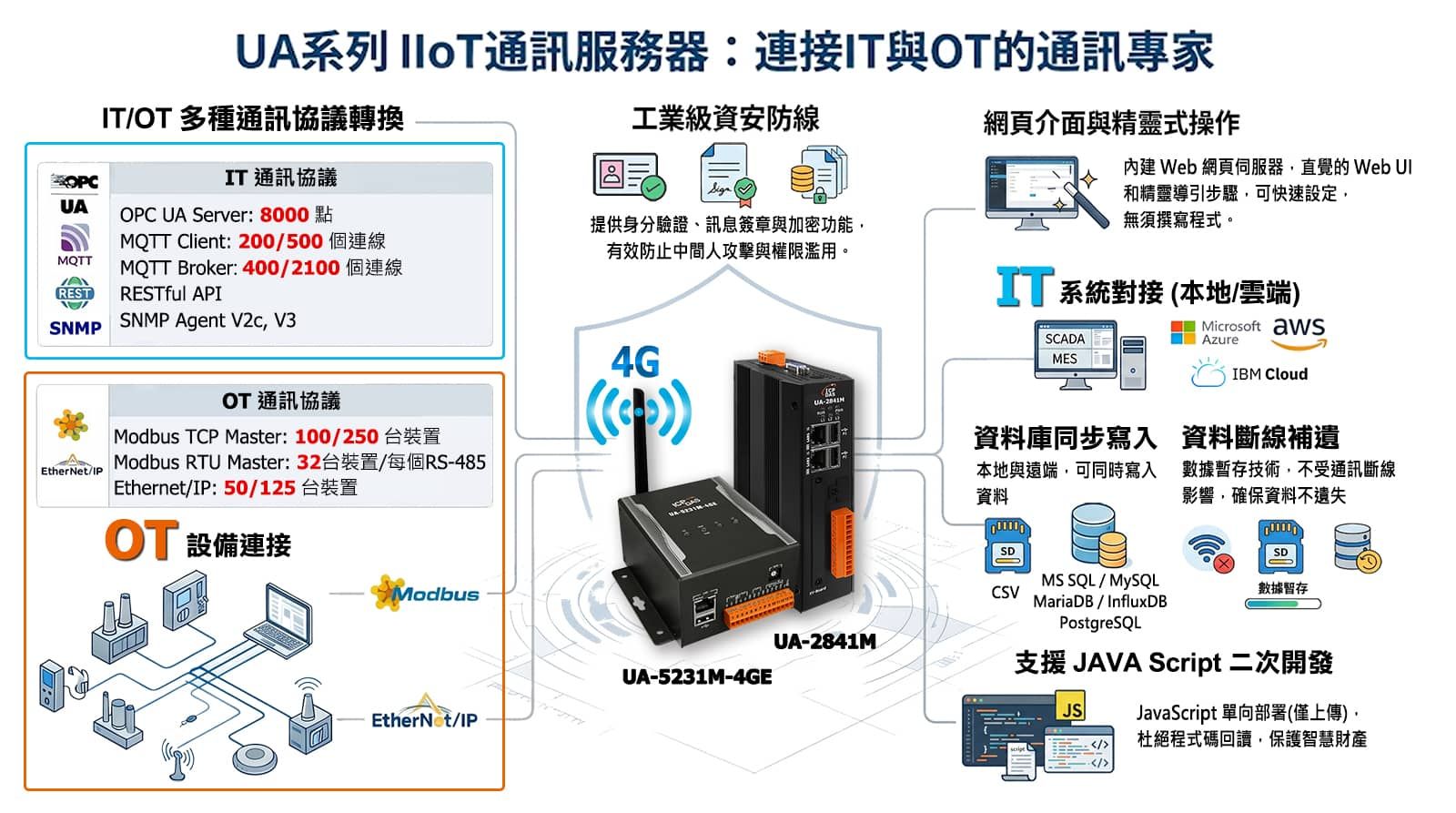 UA Cloud Solution