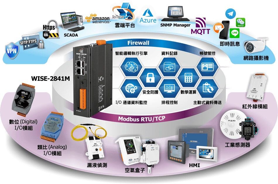 WISE-2841M-Application_TC