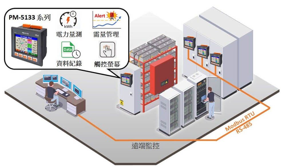 PM-5133application