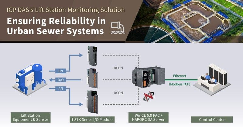 ICP DAS’s Lift Station Monitoring Solution: Ensuring Reliability in Urban Sewer Systems
