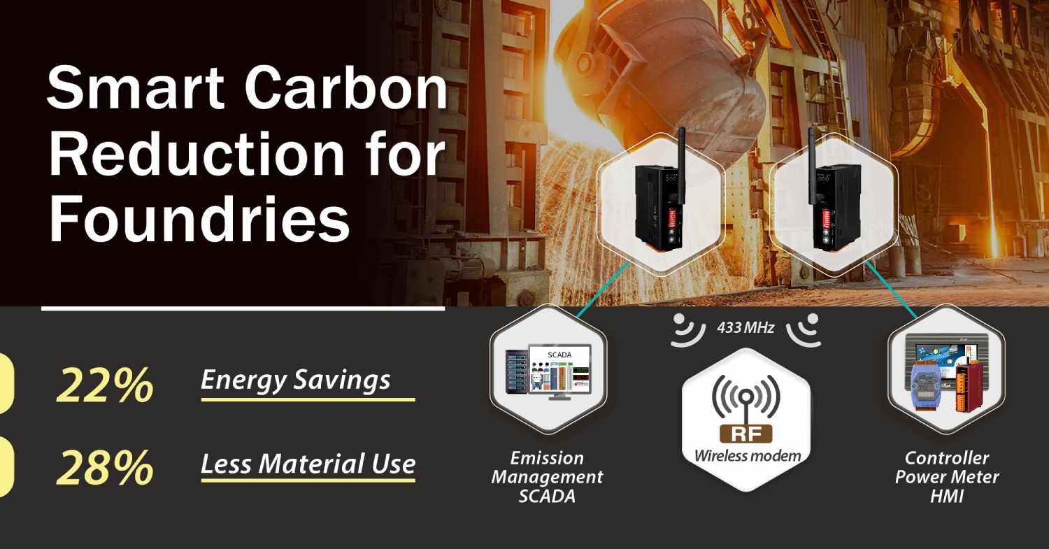 https://icpdas.blog/2025/09/25/smart-carbon-reduction-for-foundries-22-energy-savings-28-less-material-use/