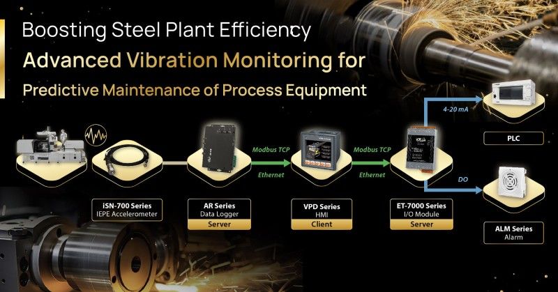 Boosting Steel Plant Efficiency: Advanced Vibration Monitoring for Predictive Maintenance of Process Equipment