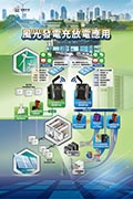 風光發電充放電應用